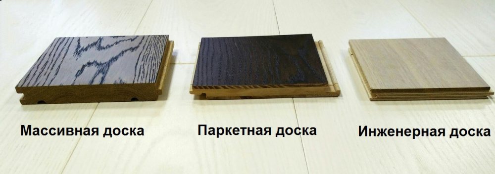 Сравнение конструкций деревянных напольных покрытий